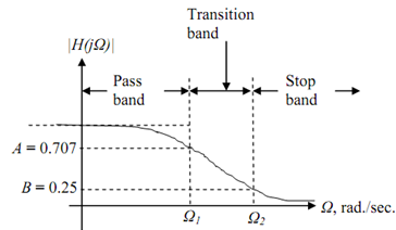 18_Determining the order and transfer function.png